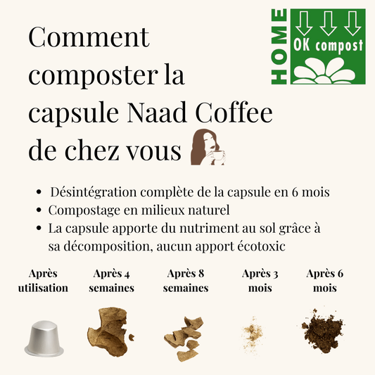 Boîtes 12 capsules de café aromatisé - Goût Red Velvet