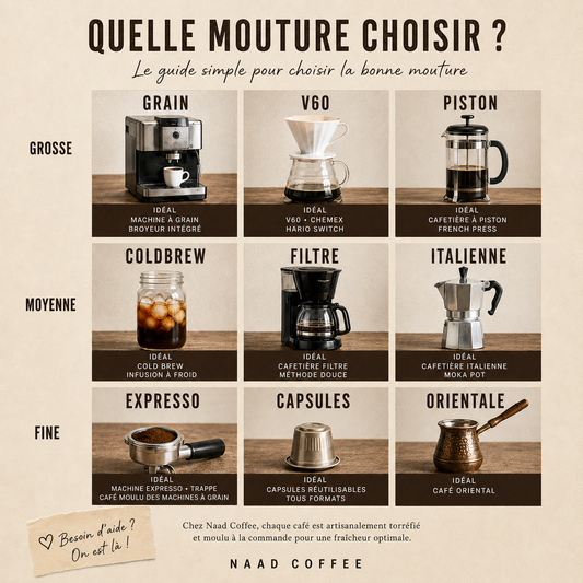 Paquet de café - Naad Madeleine