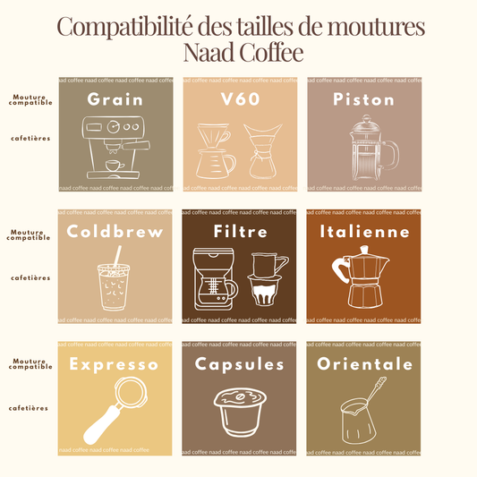 Café en paquet - café aromatisé Violette Tonka